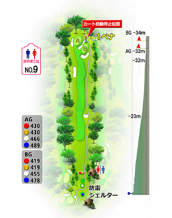 愛鷹コース No.7