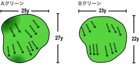 Aグリーン・Bグリーン
