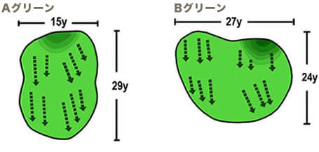 Aグリーン・Bグリーン