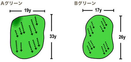 Aグリーン・Bグリーン