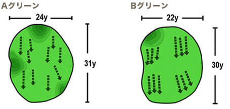 Aグリーン・Bグリーン