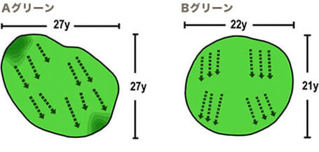 Aグリーン・Bグリーン
