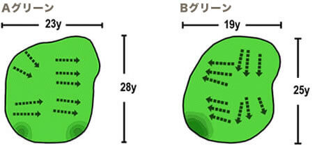 Aグリーン・Bグリーン