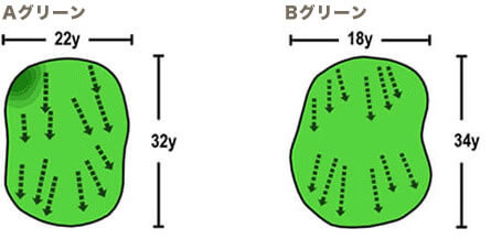Aグリーン・Bグリーン
