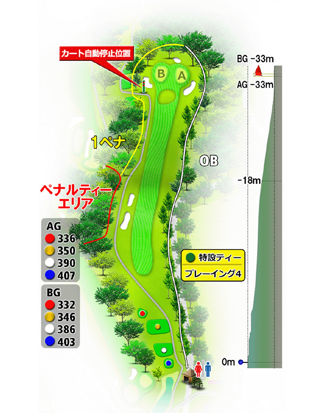 伊豆コース No.1