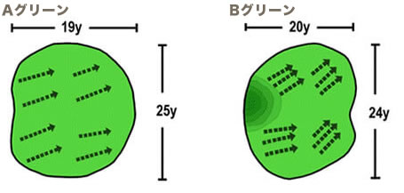 Aグリーン・Bグリーン