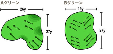 Aグリーン・Bグリーン