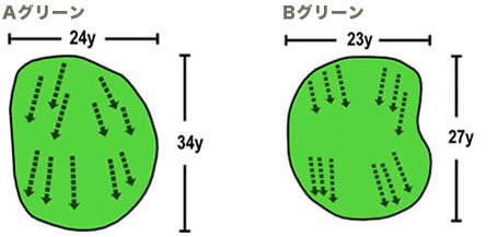 Aグリーン・Bグリーン