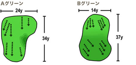 Aグリーン・Bグリーン