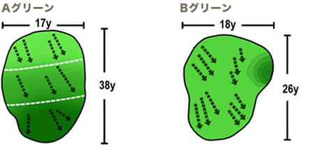 Aグリーン・Bグリーン