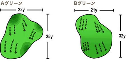 Aグリーン・Bグリーン