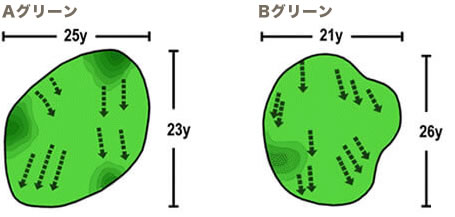 Aグリーン・Bグリーン