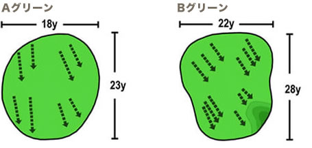 Aグリーン・Bグリーン