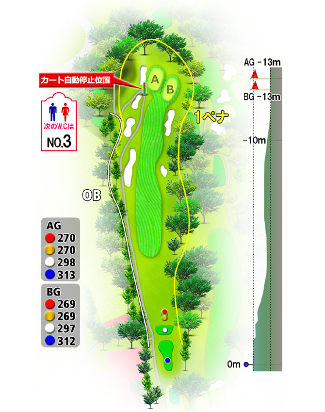 駿河コース No.1