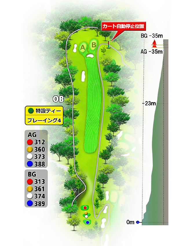 駿河コース No.2