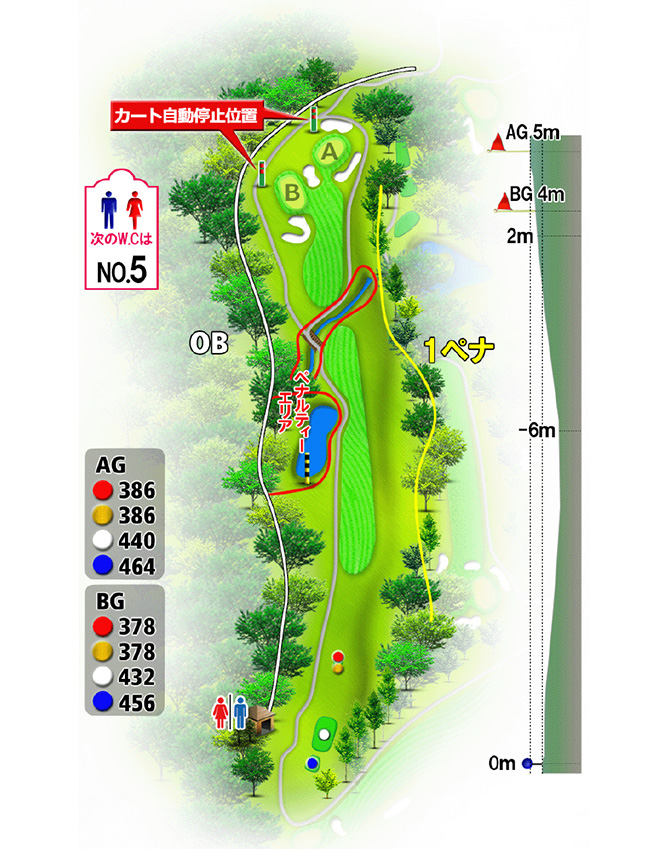 駿河コース No.3