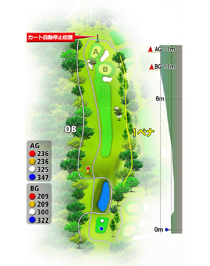 駿河コース No.4