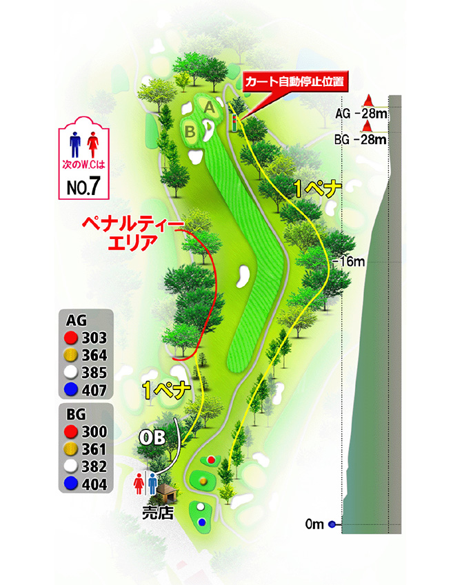 駿河コース No.5