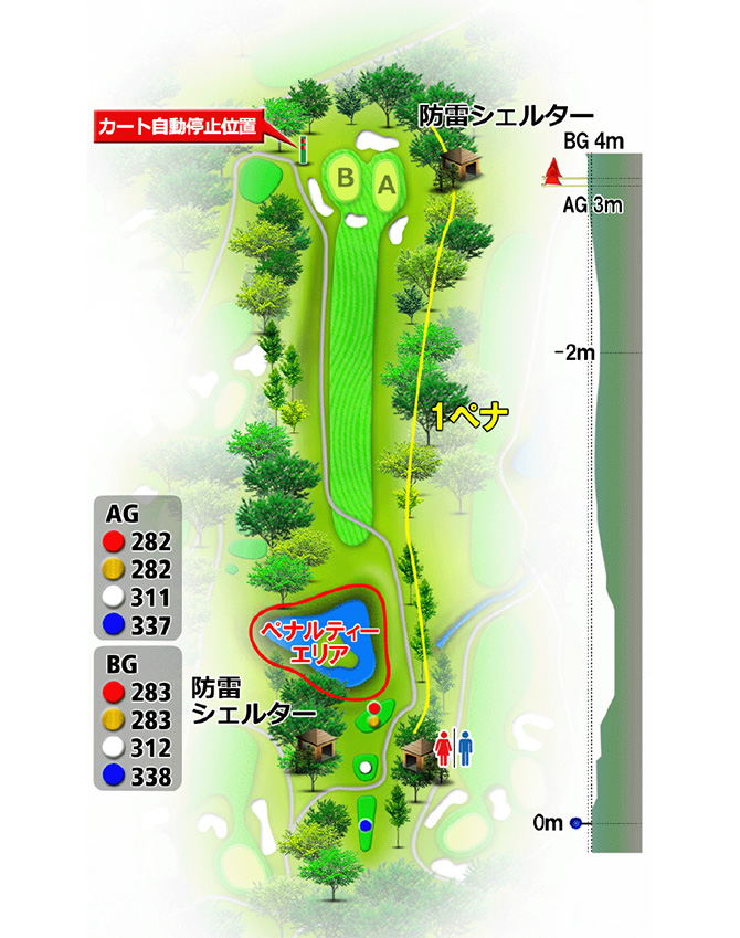 駿河コース No.7