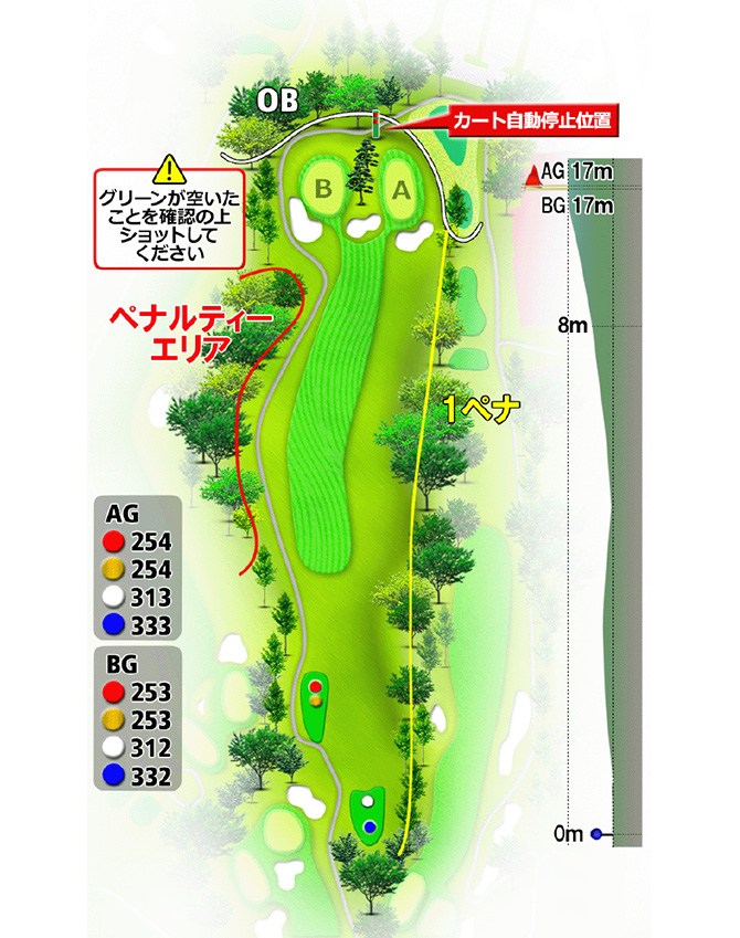 駿河コース No.9