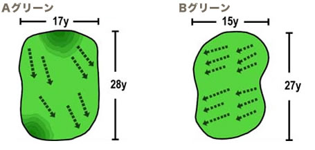 Aグリーン・Bグリーン