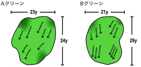 Aグリーン・Bグリーン