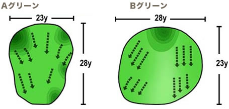 Aグリーン・Bグリーン