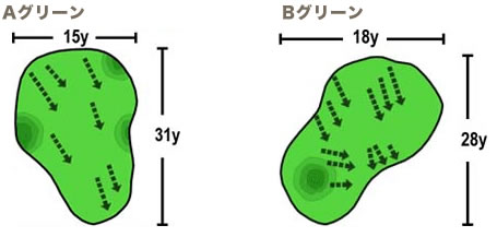 Aグリーン・Bグリーン