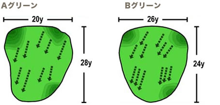 Aグリーン・Bグリーン