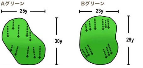 Aグリーン・Bグリーン